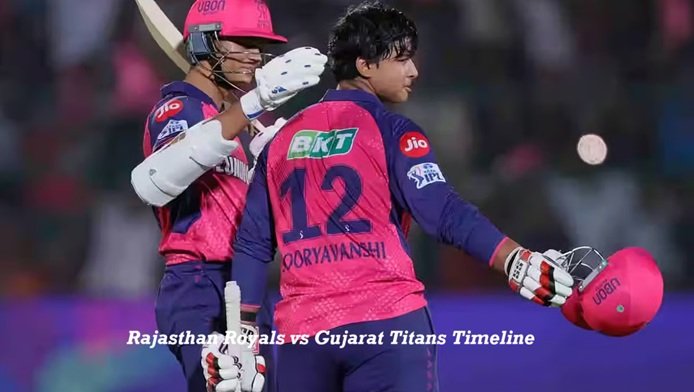 Rajasthan Royals vs Gujarat Titans Timeline