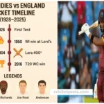 West Indies Cricket Team vs England Cricket Team Timeline