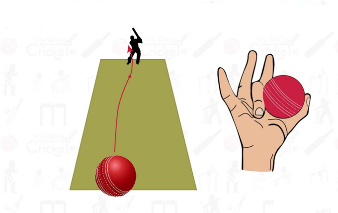 Left–Right Combos: Forcing Bowlers off Their Preferred Lines