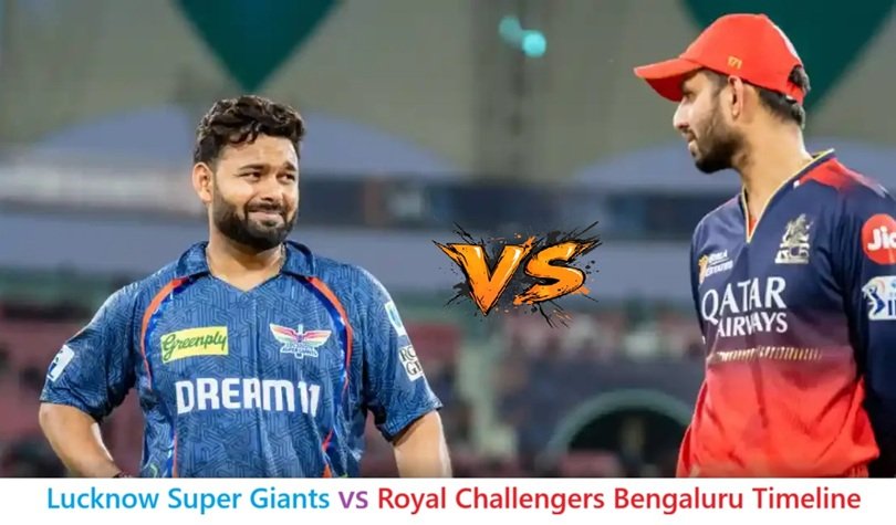 Lucknow Super Giants vs Royal Challengers Bengaluru Timeline